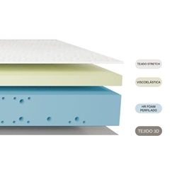 Colchón Nortedescanso Articulable - Imagen 2