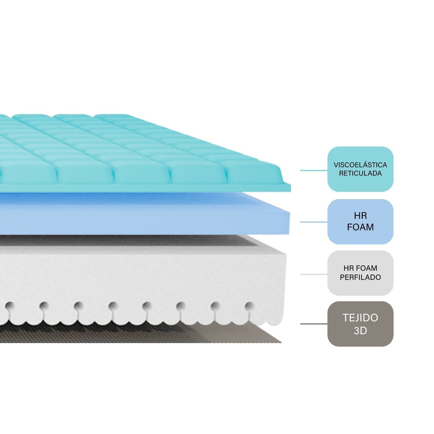 Colchón Nortedescanso Vega - Imagen 2