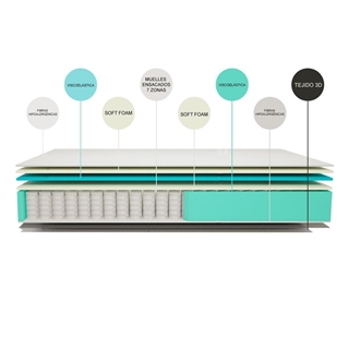 Colchón Nortedescanso Sirio - Imagen 2