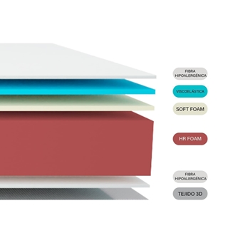 Colchón Nortedescanso Sport 2.0 - Imagen 2